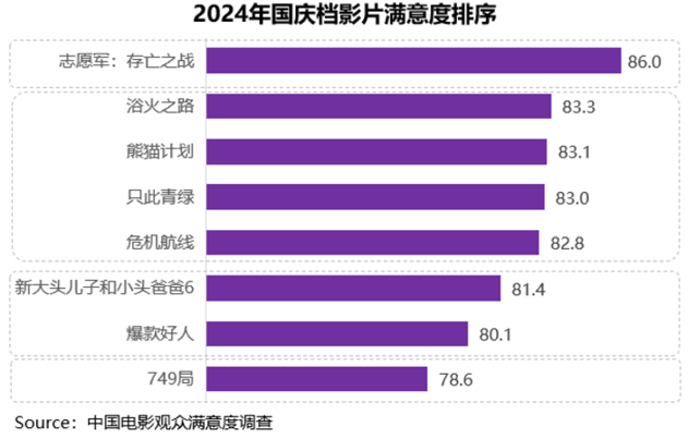 国产战争电影的打开方式(图3)