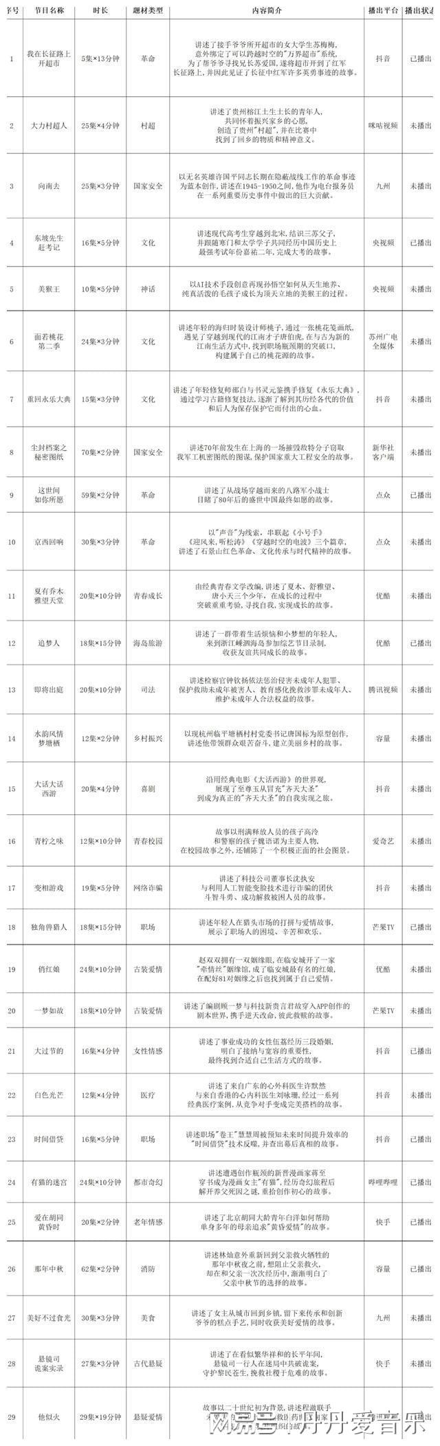 主旋律微短剧上场没有回头路！(图2)