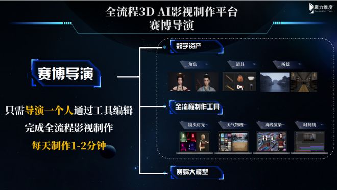 突破成本瓶颈：聚力维度如何用AI重构短剧制作流程(图3)