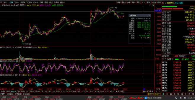 【财富晚茶】午盘透析(0120)：北证涨096%：油气走弱影视香飘飘(图2)