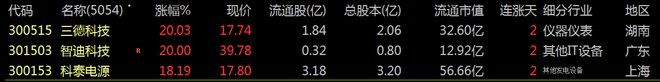 【财富晚茶】午盘透析(0120)：北证涨096%：油气走弱影视香飘飘(图6)