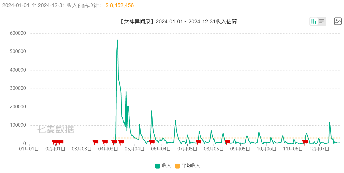 完美世界遭遇转型阵痛：关停4个项目、优化2个项目欲靠《诛仙世界》翻身？(图4)