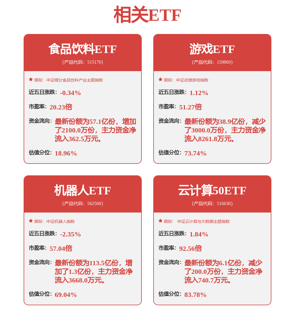 光线传媒：公司的主营业务未发生改变仍以影视剧项目的投资、发行等为主营业务(图1)