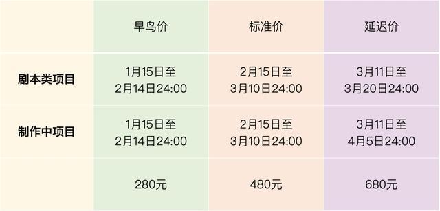 第二十七届上海国际电影节电影项目创投征集启动！(图4)