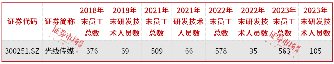 光线亿收购奥林NEO项目东方资产、翰同资本成功退出(图4)